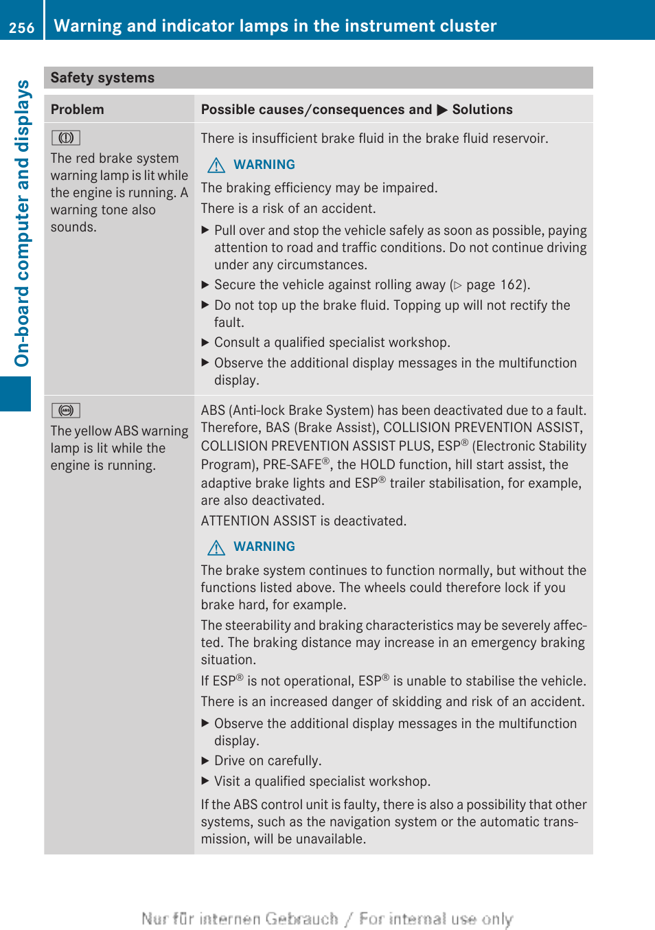 Safety systems, On the abs warning lamp, Warning lamps | On-board computer and displays | Mercedes-Benz 2013 CLA Class User Manual | Page 258 / 352