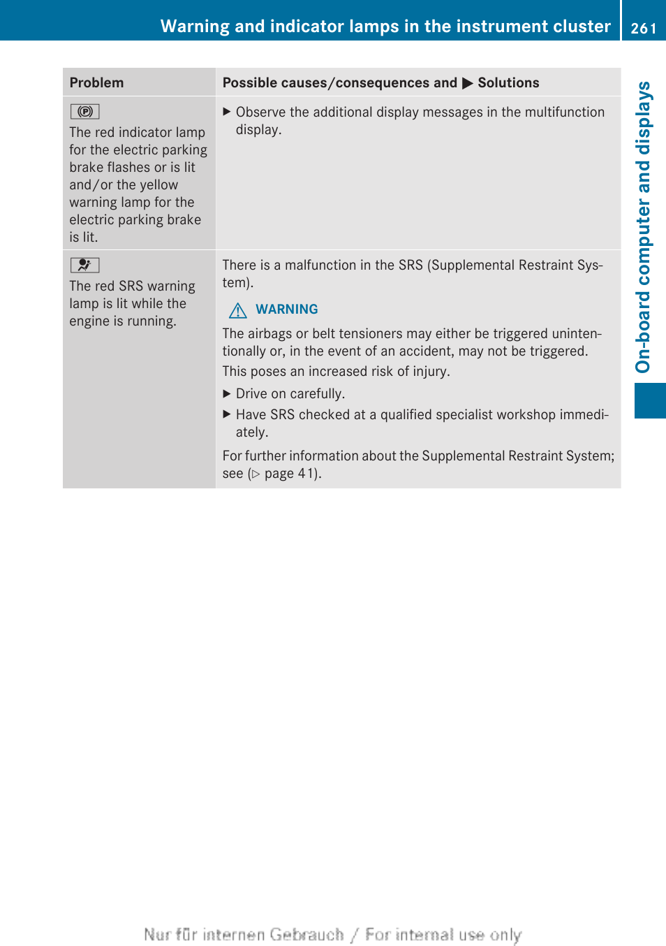 On-board computer and displays | Mercedes-Benz 2013 CLA Class User Manual | Page 263 / 352