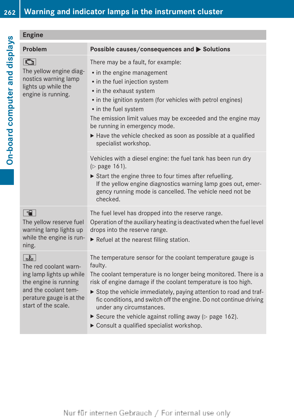 Engine, On-board computer and displays | Mercedes-Benz 2013 CLA Class User Manual | Page 264 / 352