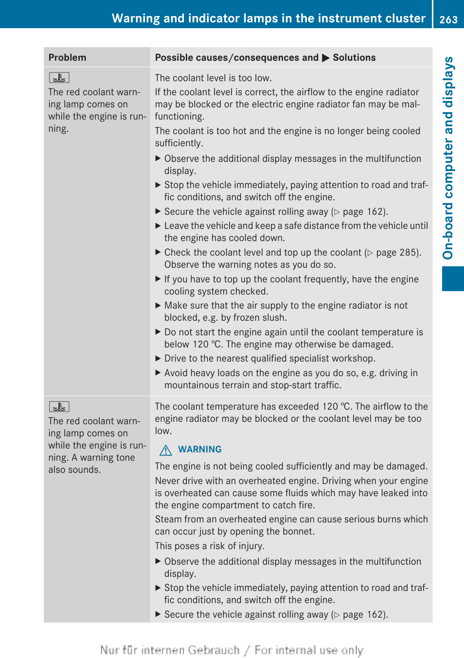 On-board computer and displays | Mercedes-Benz 2013 CLA Class User Manual | Page 265 / 352