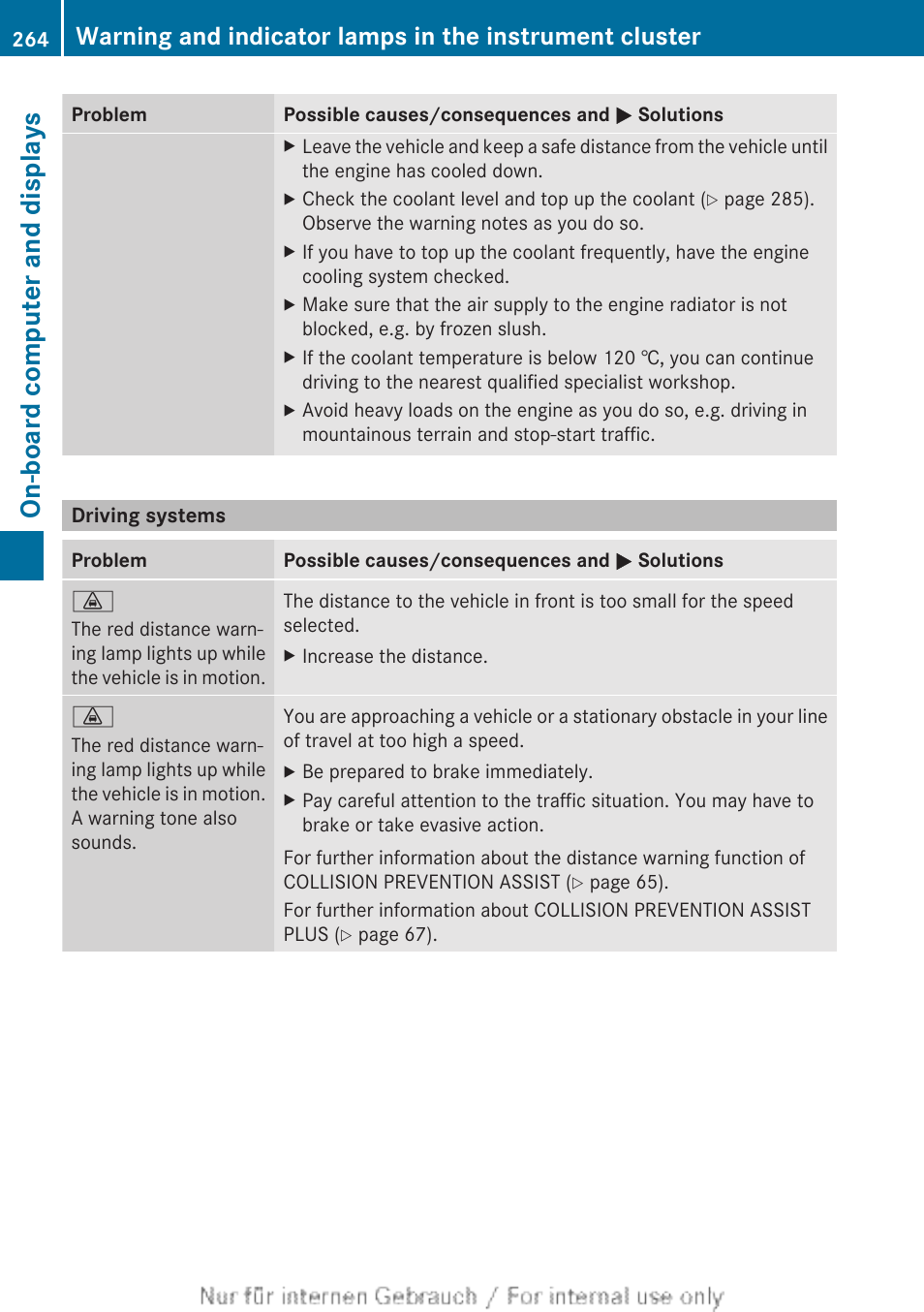 Driving systems, On-board computer and displays | Mercedes-Benz 2013 CLA Class User Manual | Page 266 / 352