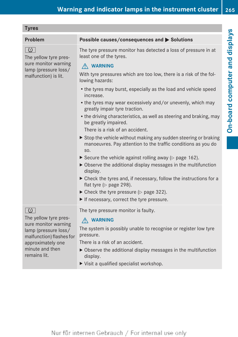 Tyres, On-board computer and displays | Mercedes-Benz 2013 CLA Class User Manual | Page 267 / 352