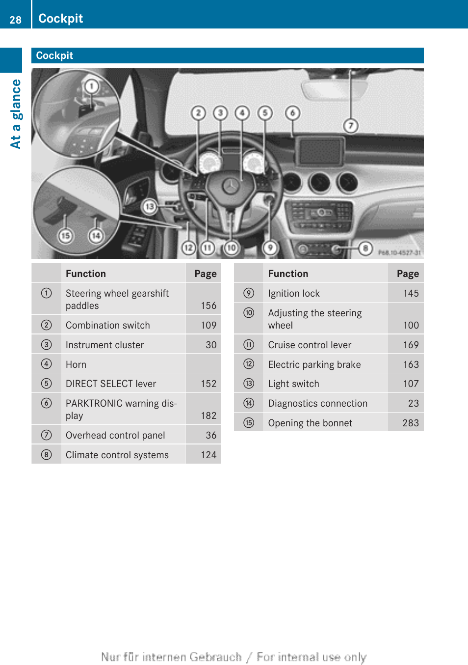 At a glance, Cockpit | Mercedes-Benz 2013 CLA Class User Manual | Page 30 / 352