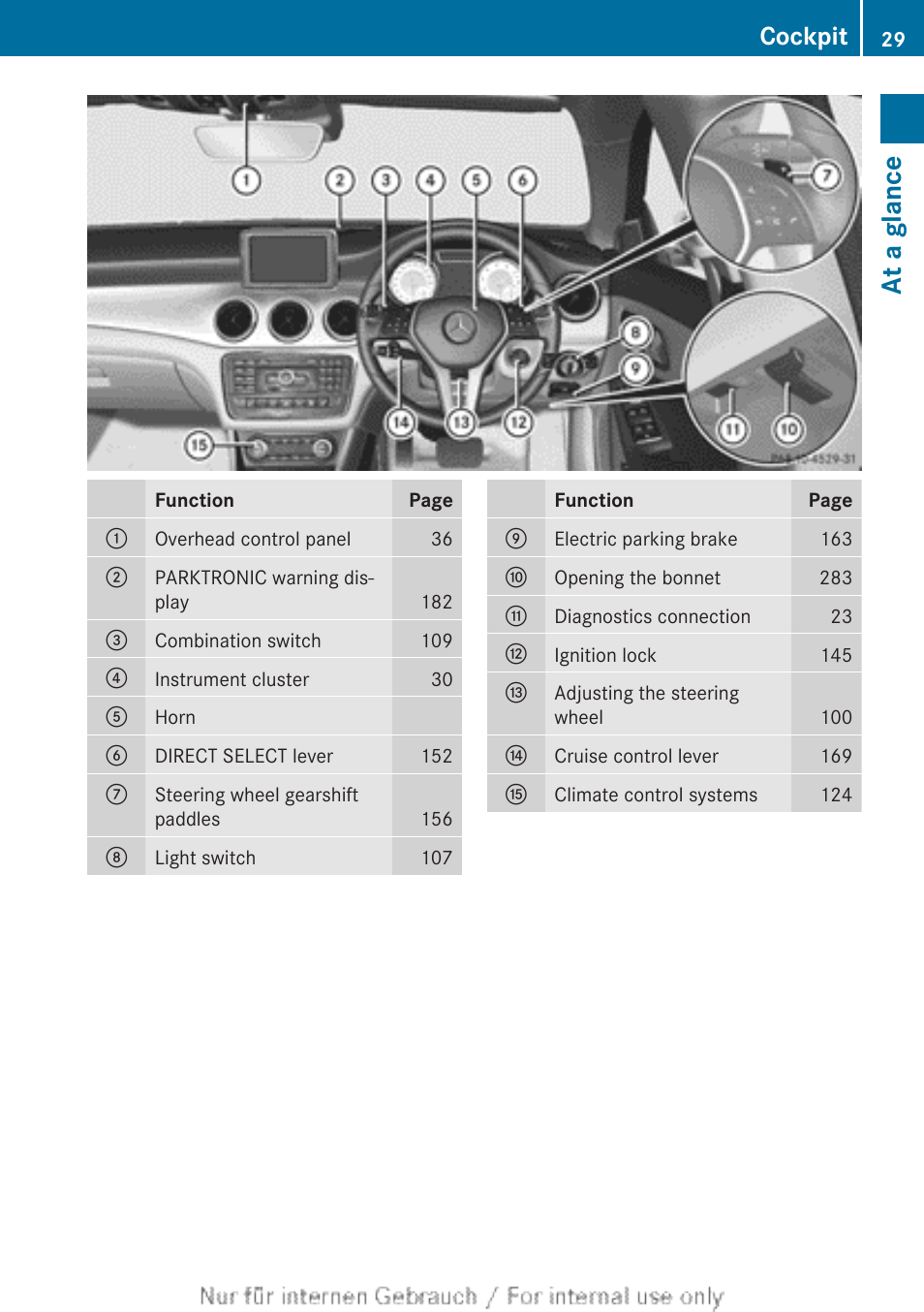 At a glance, Cockpit | Mercedes-Benz 2013 CLA Class User Manual | Page 31 / 352