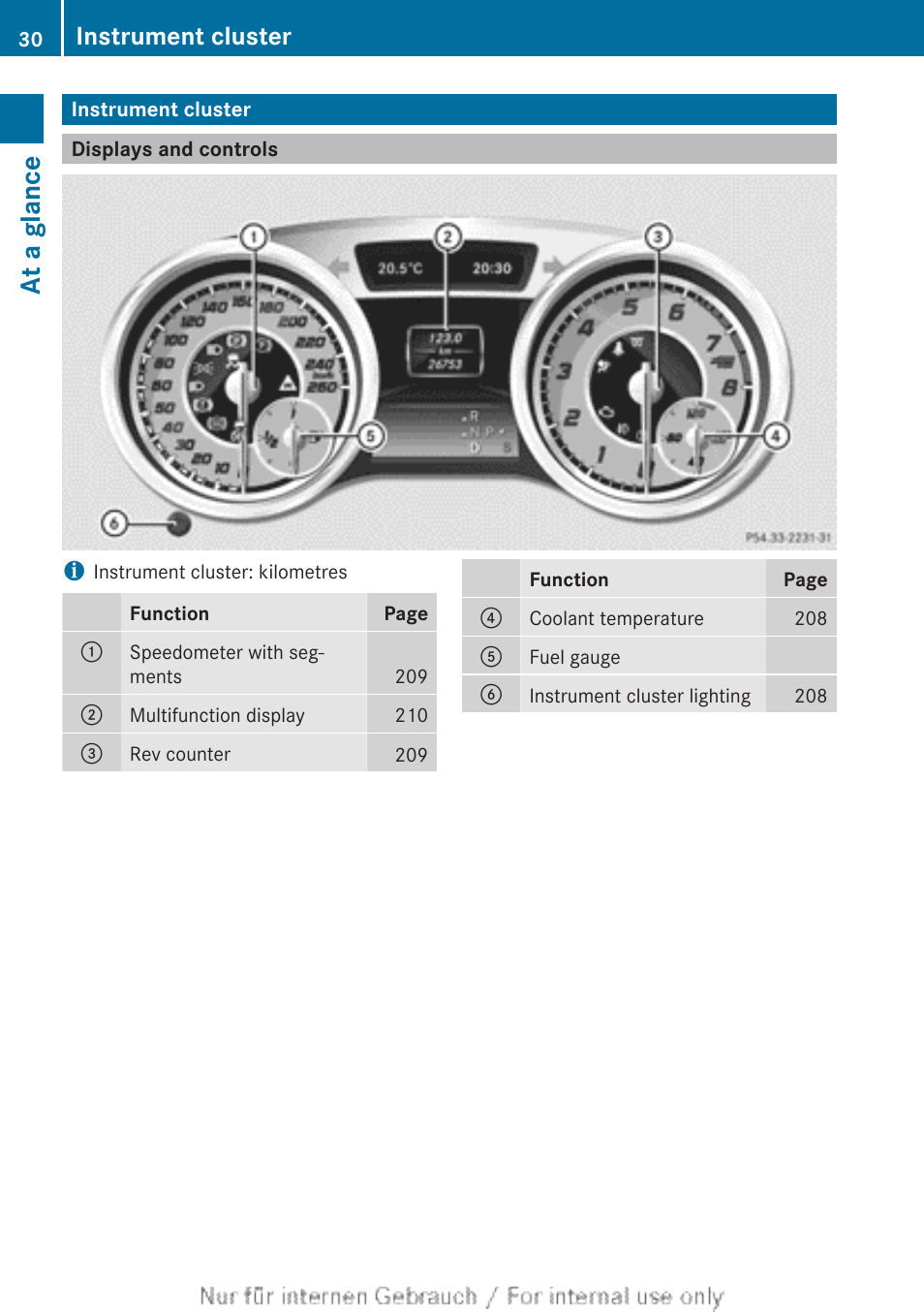 Instrument cluster, Displays and controls, At a glance | Mercedes-Benz 2013 CLA Class User Manual | Page 32 / 352