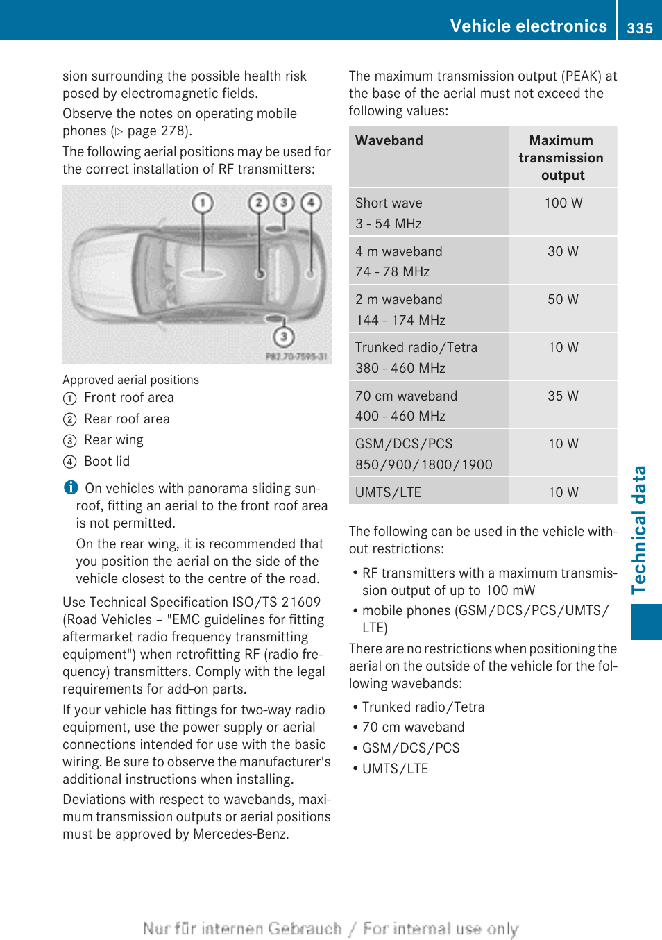 Technical data, Vehicle electronics | Mercedes-Benz 2013 CLA Class User Manual | Page 337 / 352