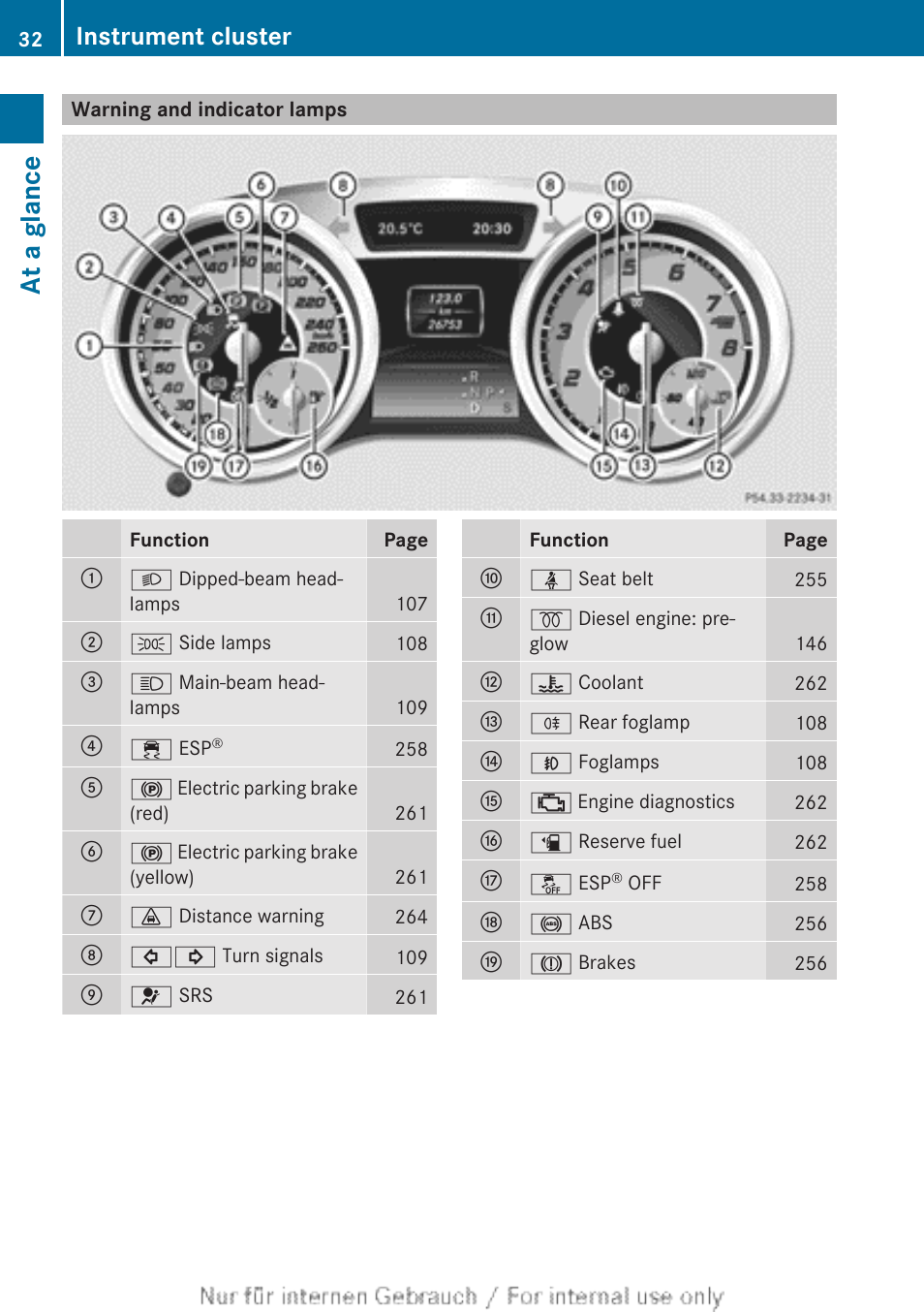 Warning and indicator lamps, At a glance, Instrument cluster | Mercedes-Benz 2013 CLA Class User Manual | Page 34 / 352