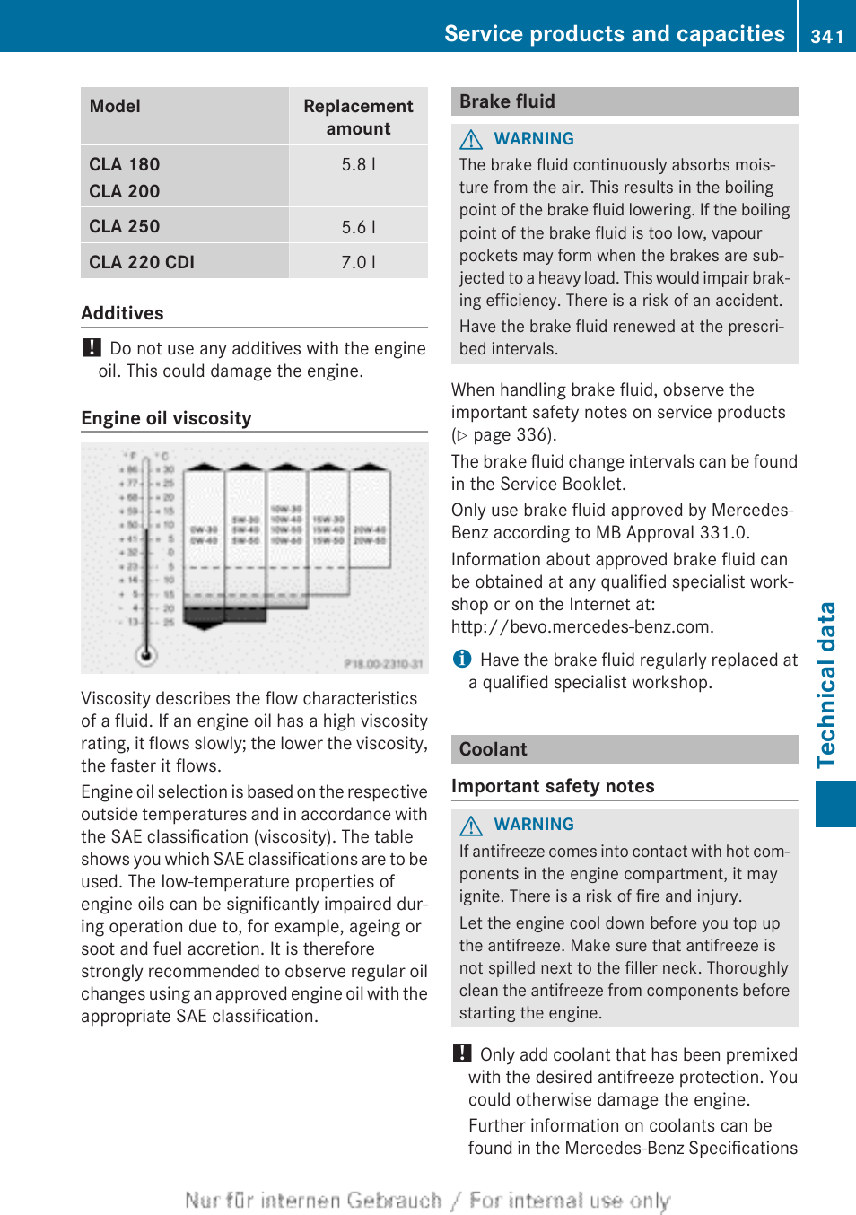 Brake fluid, Coolant, Technical data | Service products and capacities | Mercedes-Benz 2013 CLA Class User Manual | Page 343 / 352