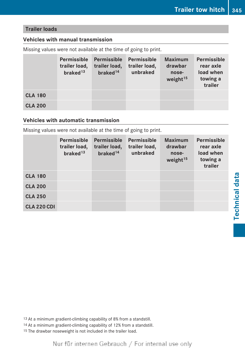 Trailer loads, Technical data, Trailer tow hitch | Mercedes-Benz 2013 CLA Class User Manual | Page 347 / 352