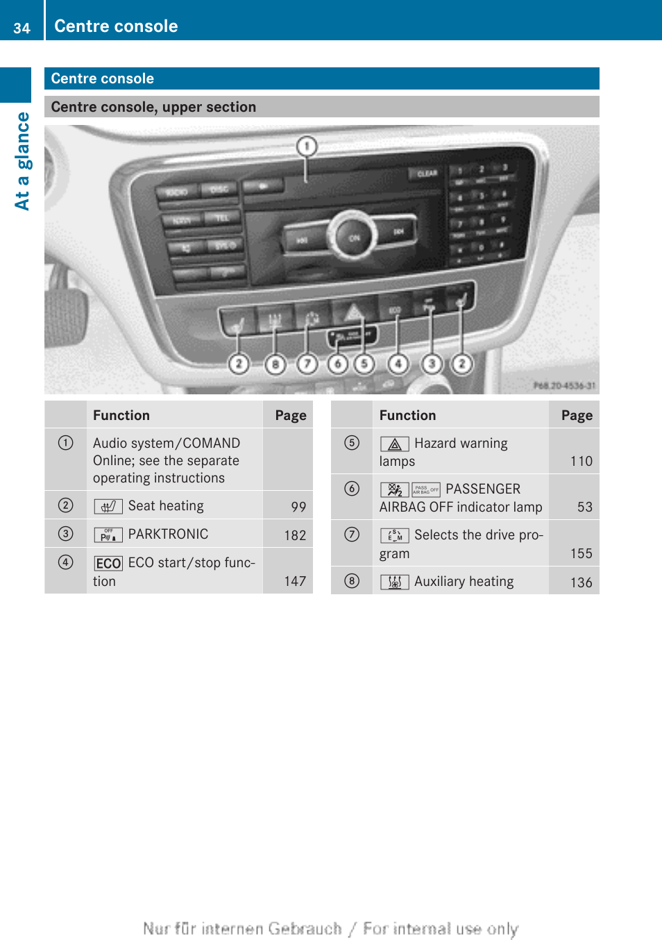 Centre console, Centre console, upper section, At a glance | Mercedes-Benz 2013 CLA Class User Manual | Page 36 / 352