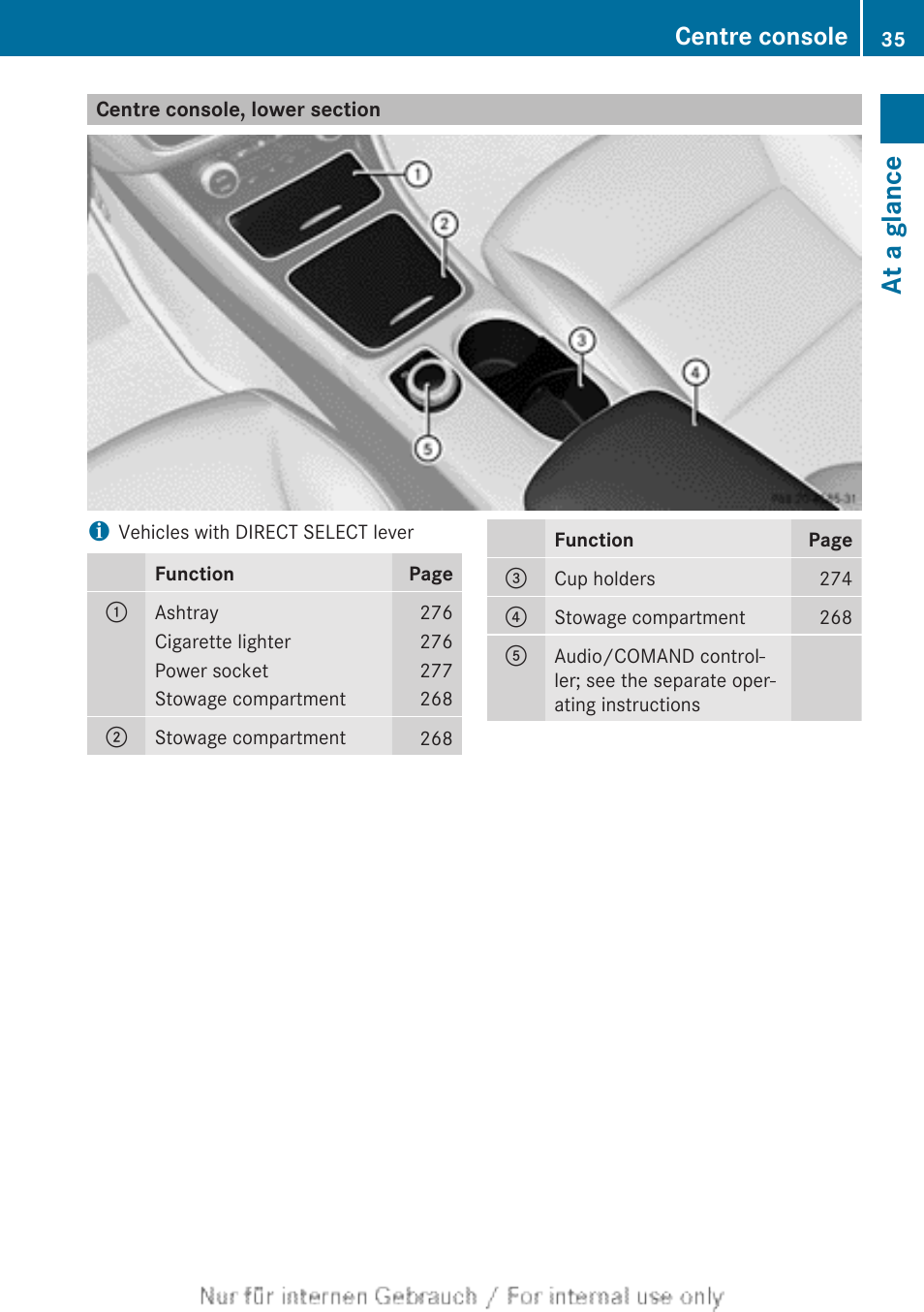 Centre console, lower section, At a glance, Centre console | Mercedes-Benz 2013 CLA Class User Manual | Page 37 / 352