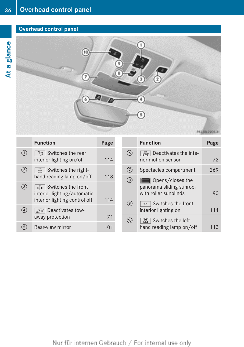 Overhead control panel, At a glance | Mercedes-Benz 2013 CLA Class User Manual | Page 38 / 352