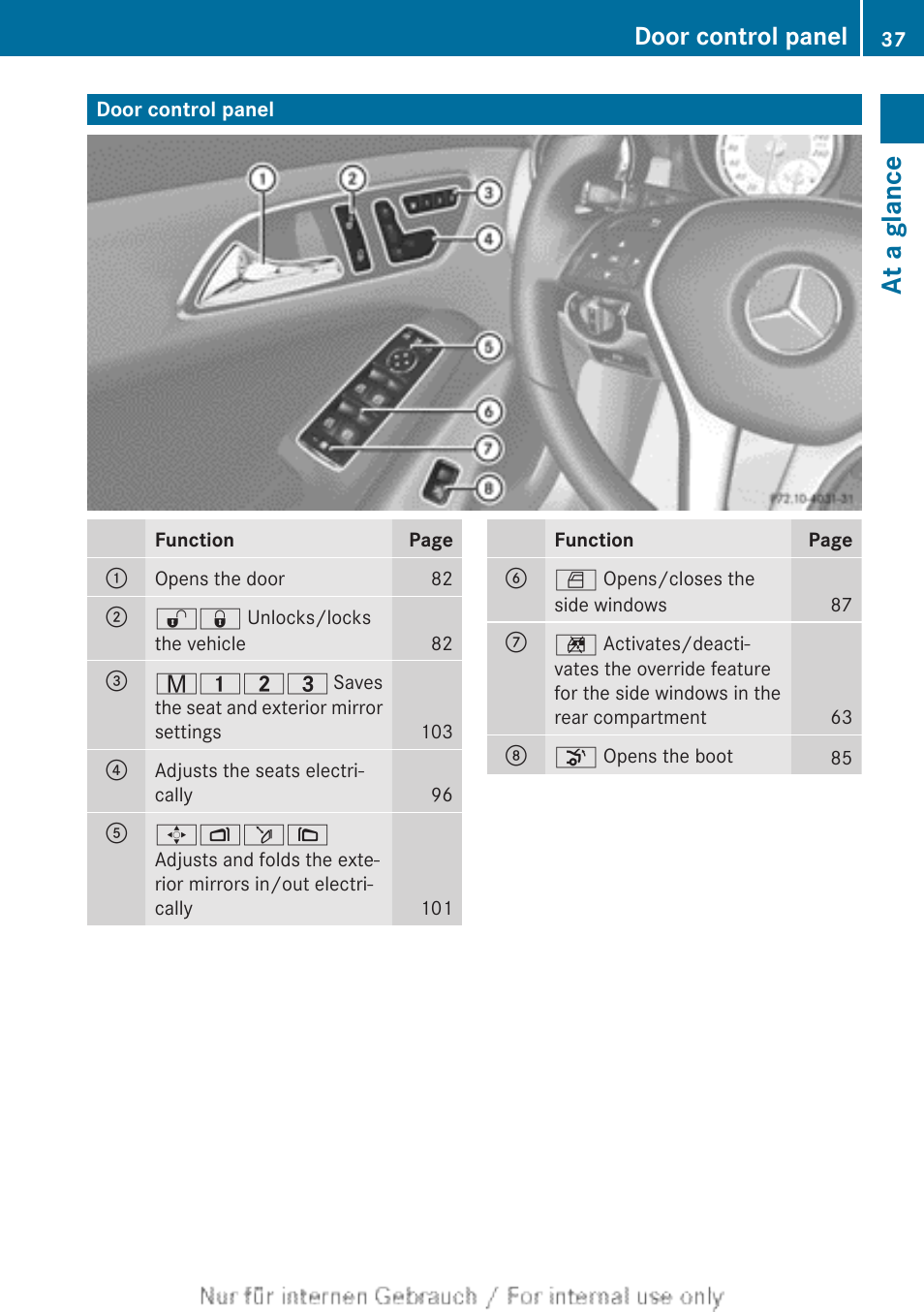 Door control panel, At a glance | Mercedes-Benz 2013 CLA Class User Manual | Page 39 / 352