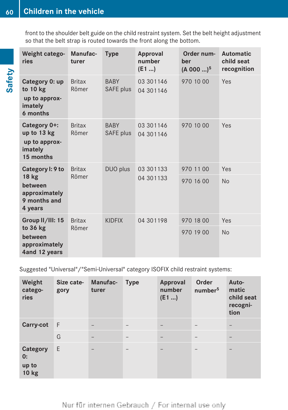 Safety, Children in the vehicle | Mercedes-Benz 2013 CLA Class User Manual | Page 62 / 352