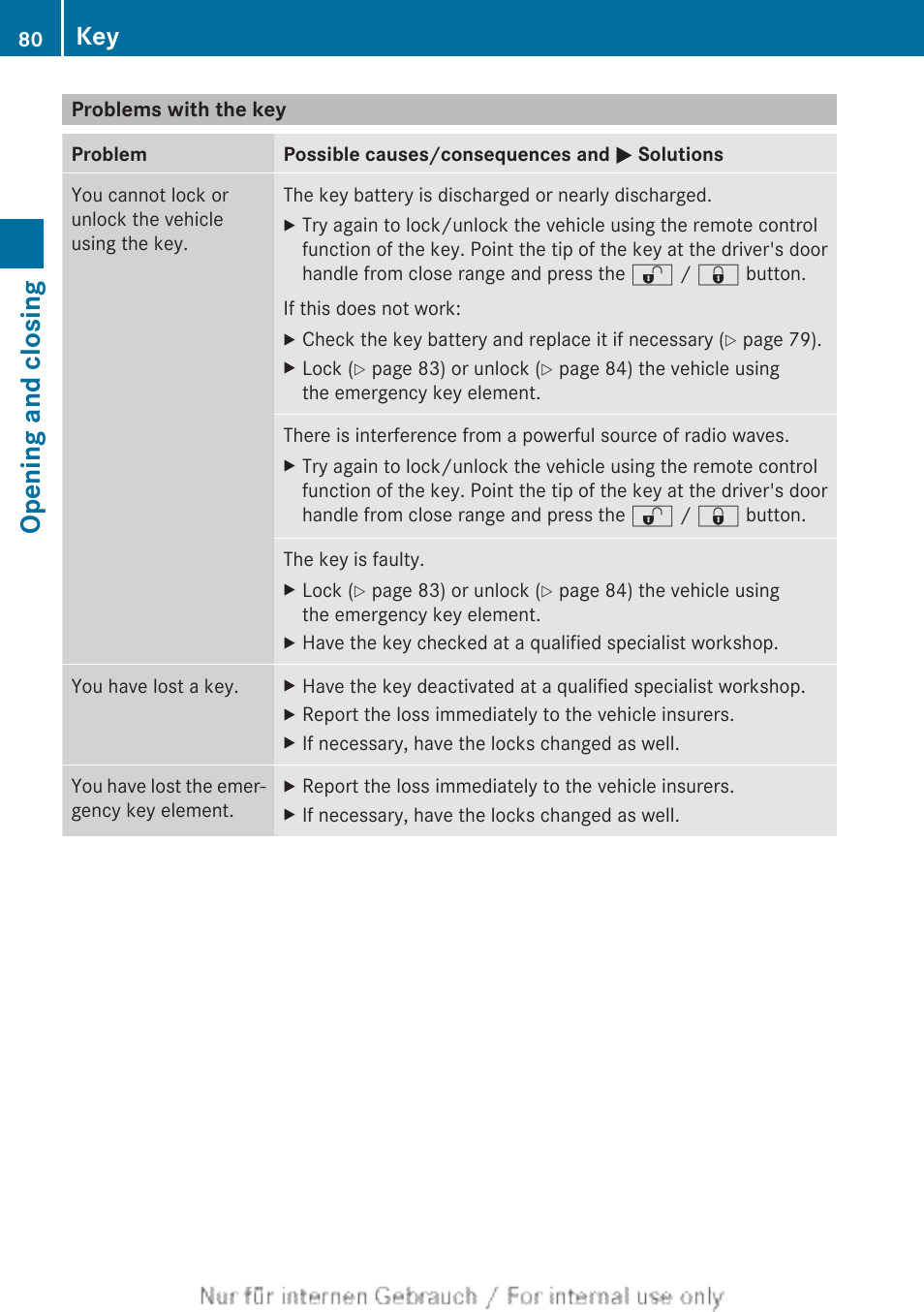 Problems with the key, Opening and closing | Mercedes-Benz 2013 CLA Class User Manual | Page 82 / 352