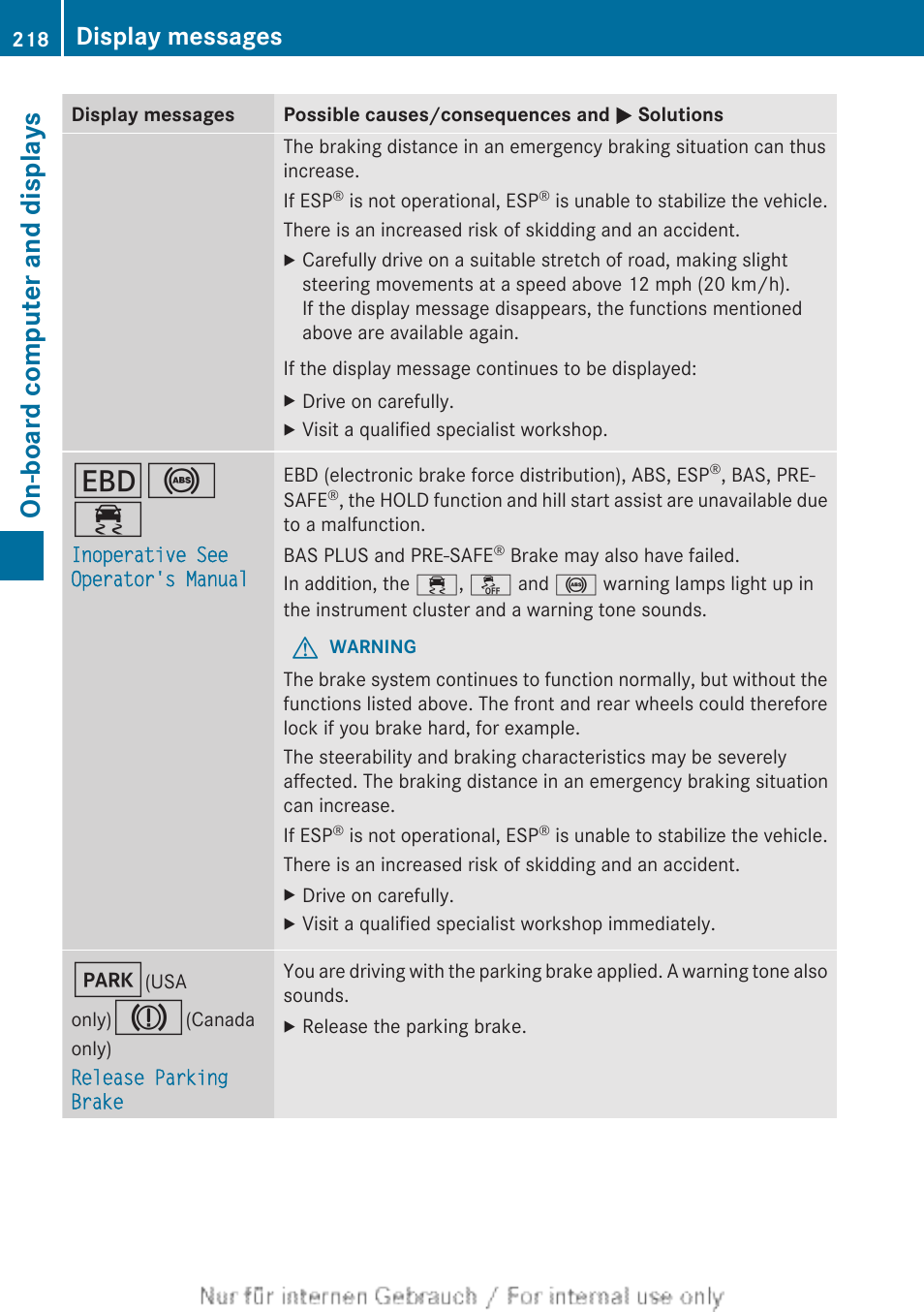 Display messages, On-board computer and displays | Mercedes-Benz 2013 C Class Sedan User Manual | Page 220 / 360