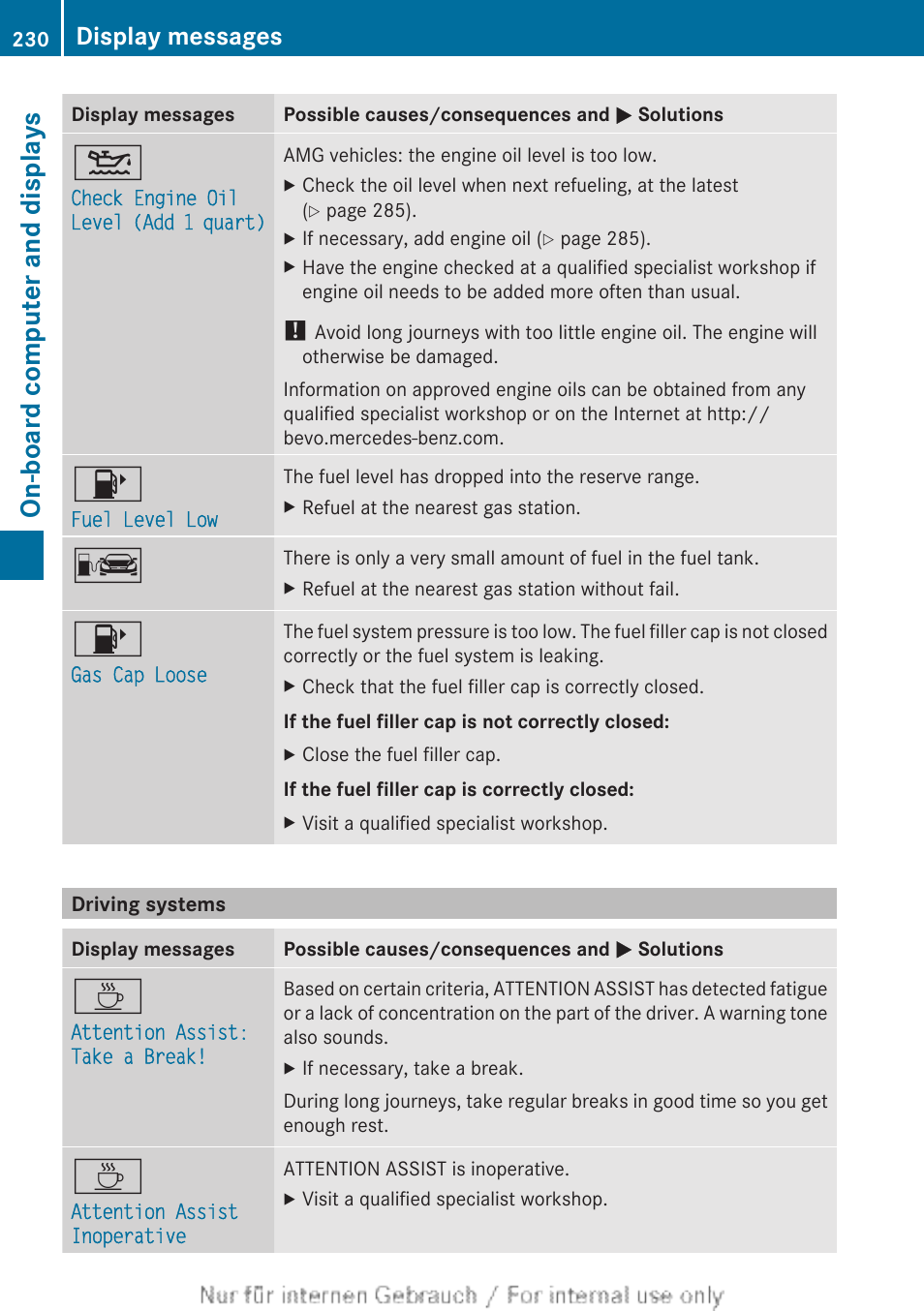 Driving systems, Multifunction display, On-board computer and displays | Display messages | Mercedes-Benz 2013 C Class Sedan User Manual | Page 232 / 360