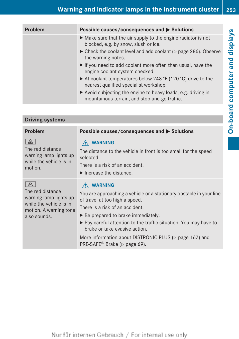 Driving systems, On-board computer and displays | Mercedes-Benz 2013 C Class Sedan User Manual | Page 255 / 360