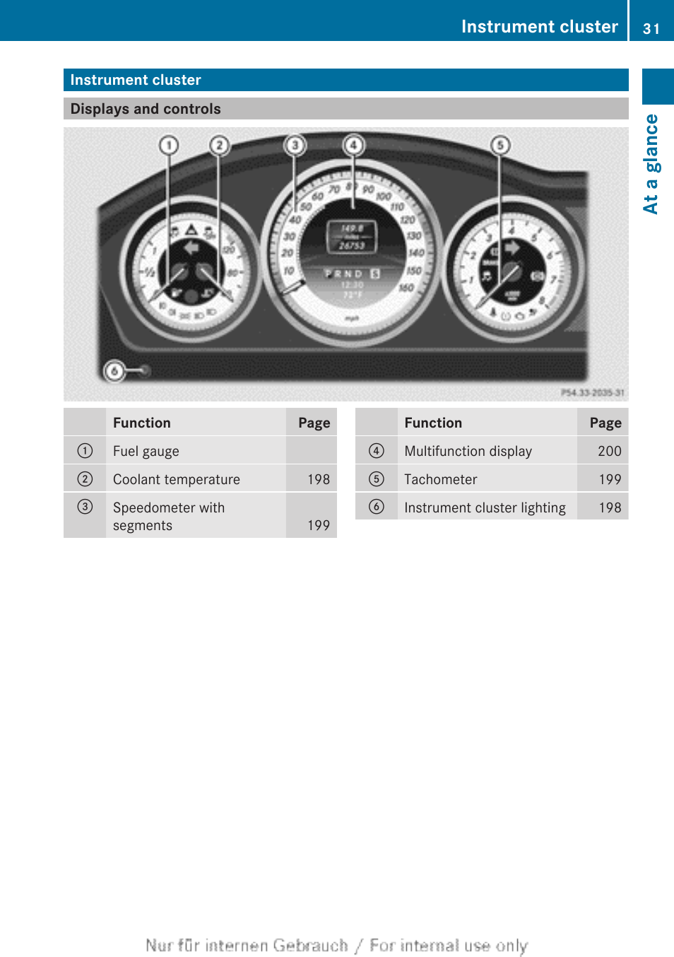 Instrument cluster, Displays and controls, At a glance | Mercedes-Benz 2013 C Class Sedan User Manual | Page 33 / 360