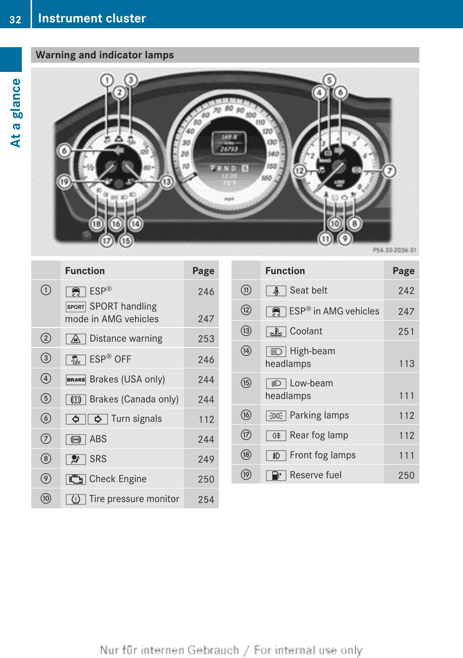 Warning and indicator lamps, At a glance, Instrument cluster | Mercedes-Benz 2013 C Class Sedan User Manual | Page 34 / 360