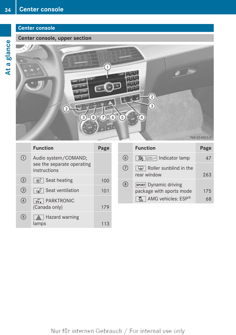 Center console, Center console, upper section, At a glance | Mercedes-Benz 2013 C Class Sedan User Manual | Page 36 / 360