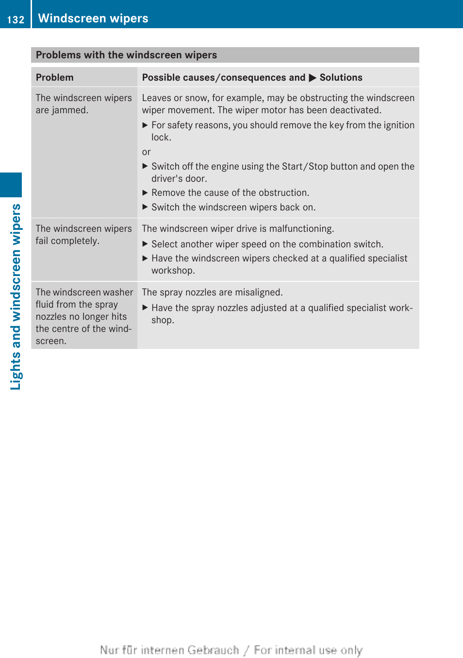 Problems with the windscreen wipers, Lights and windscreen wipers, Windscreen wipers | Mercedes-Benz 2013 C Class Coupe User Manual | Page 134 / 388