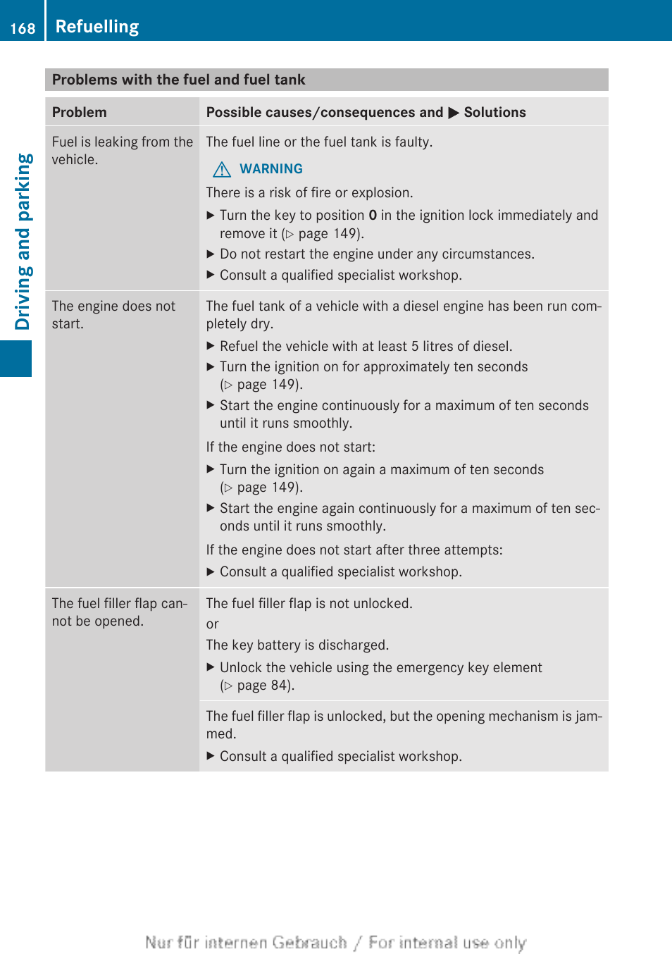 Problems with the fuel and fuel tank, Driving and parking, Refuelling | Mercedes-Benz 2013 C Class Coupe User Manual | Page 170 / 388