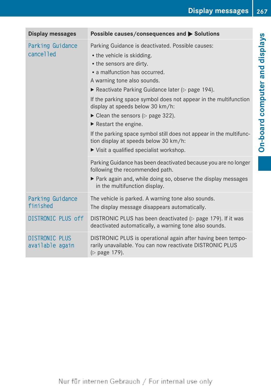 On-board computer and displays, Display messages | Mercedes-Benz 2013 C Class Coupe User Manual | Page 269 / 388