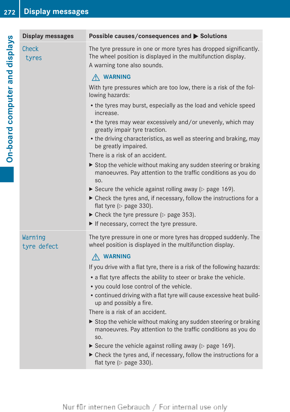 On-board computer and displays, Display messages | Mercedes-Benz 2013 C Class Coupe User Manual | Page 274 / 388