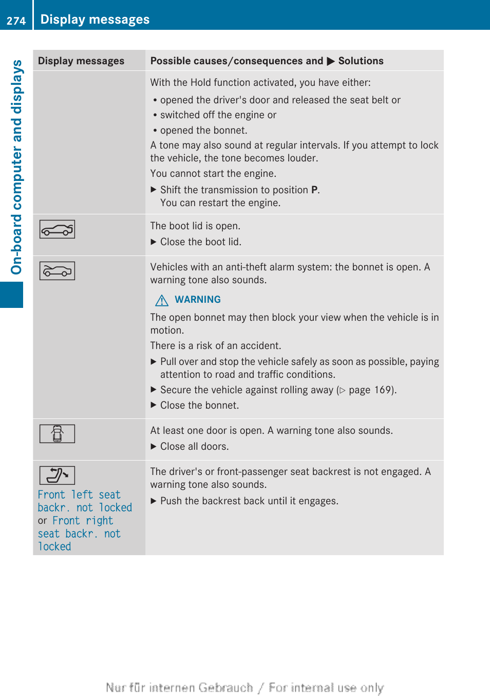 On-board computer and displays, Display messages | Mercedes-Benz 2013 C Class Coupe User Manual | Page 276 / 388