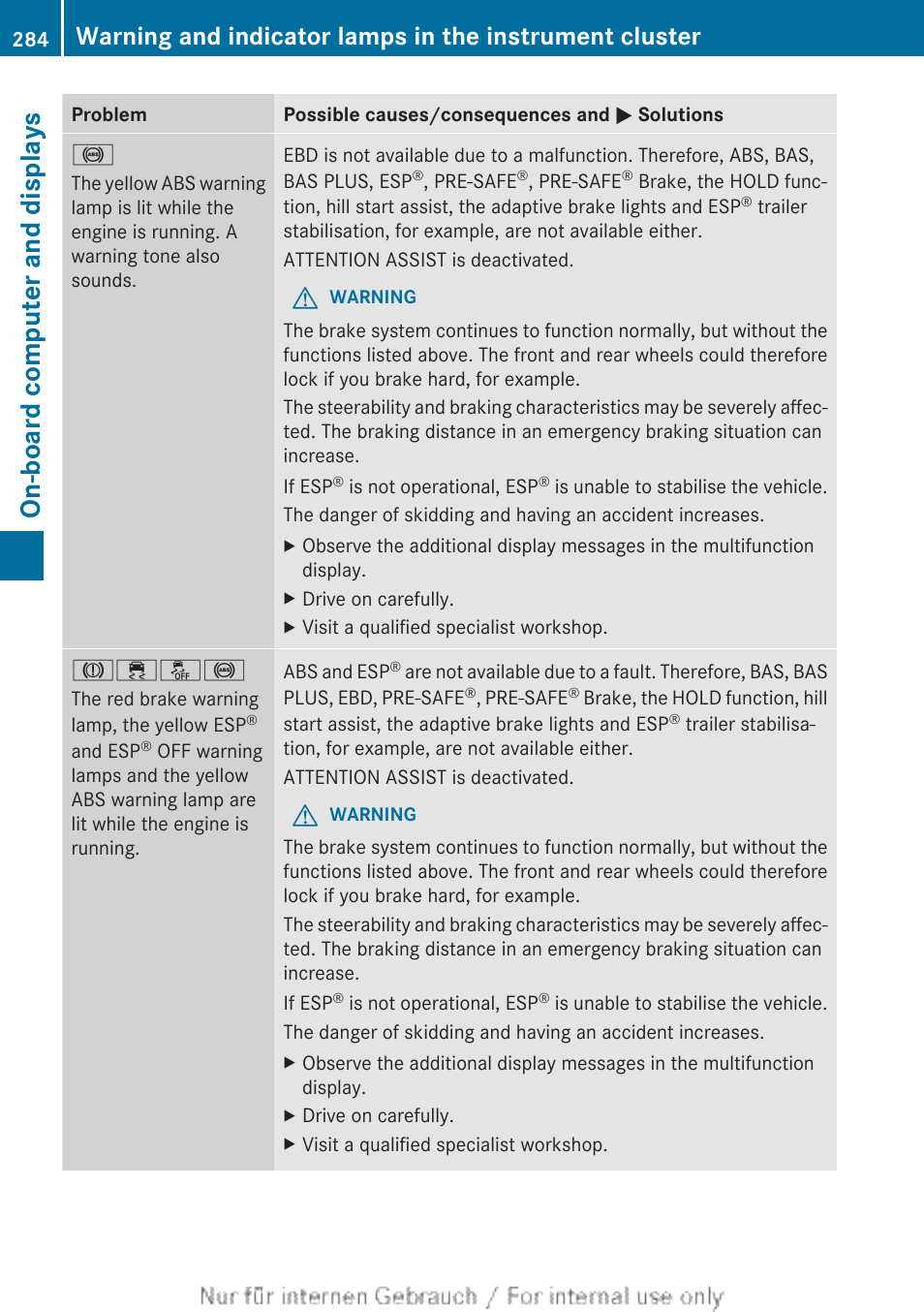 On-board computer and displays | Mercedes-Benz 2013 C Class Coupe User Manual | Page 286 / 388