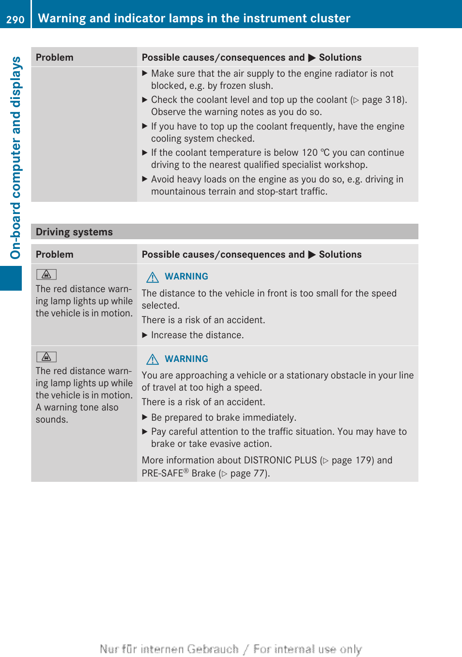 Driving systems, On-board computer and displays | Mercedes-Benz 2013 C Class Coupe User Manual | Page 292 / 388