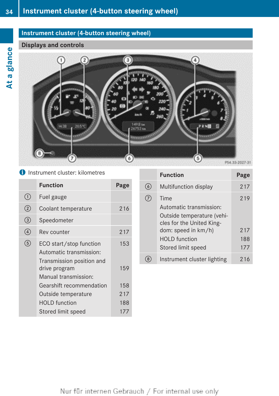 Instrument cluster (4-button steering wheel), Displays and controls, Instrument cluster (4-button steer | Ing wheel), At a glance | Mercedes-Benz 2013 C Class Coupe User Manual | Page 36 / 388