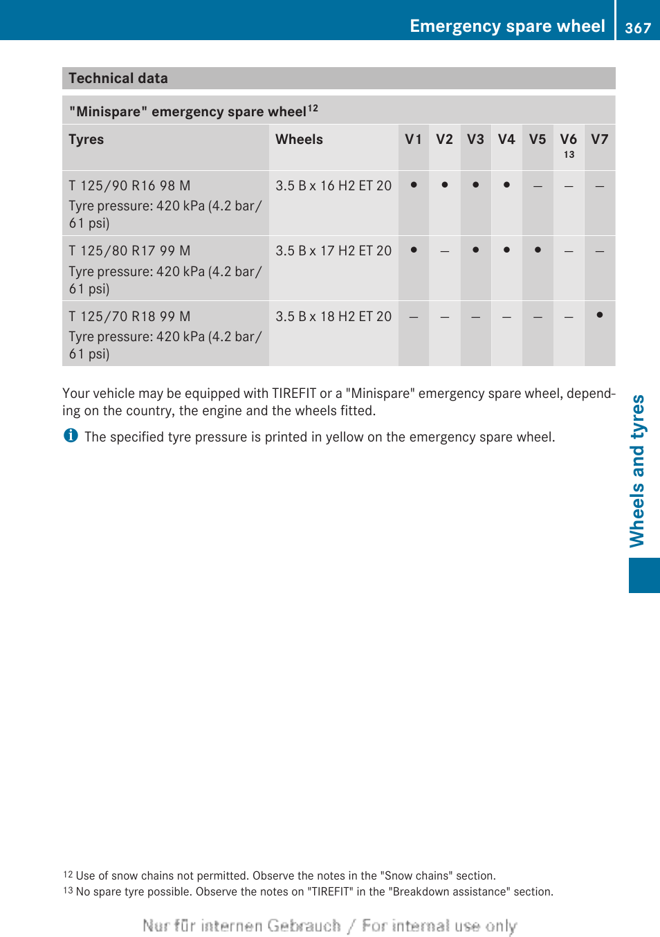 Technical data, Wheels and tyres, Emergency spare wheel | Mercedes-Benz 2013 C Class Coupe User Manual | Page 369 / 388