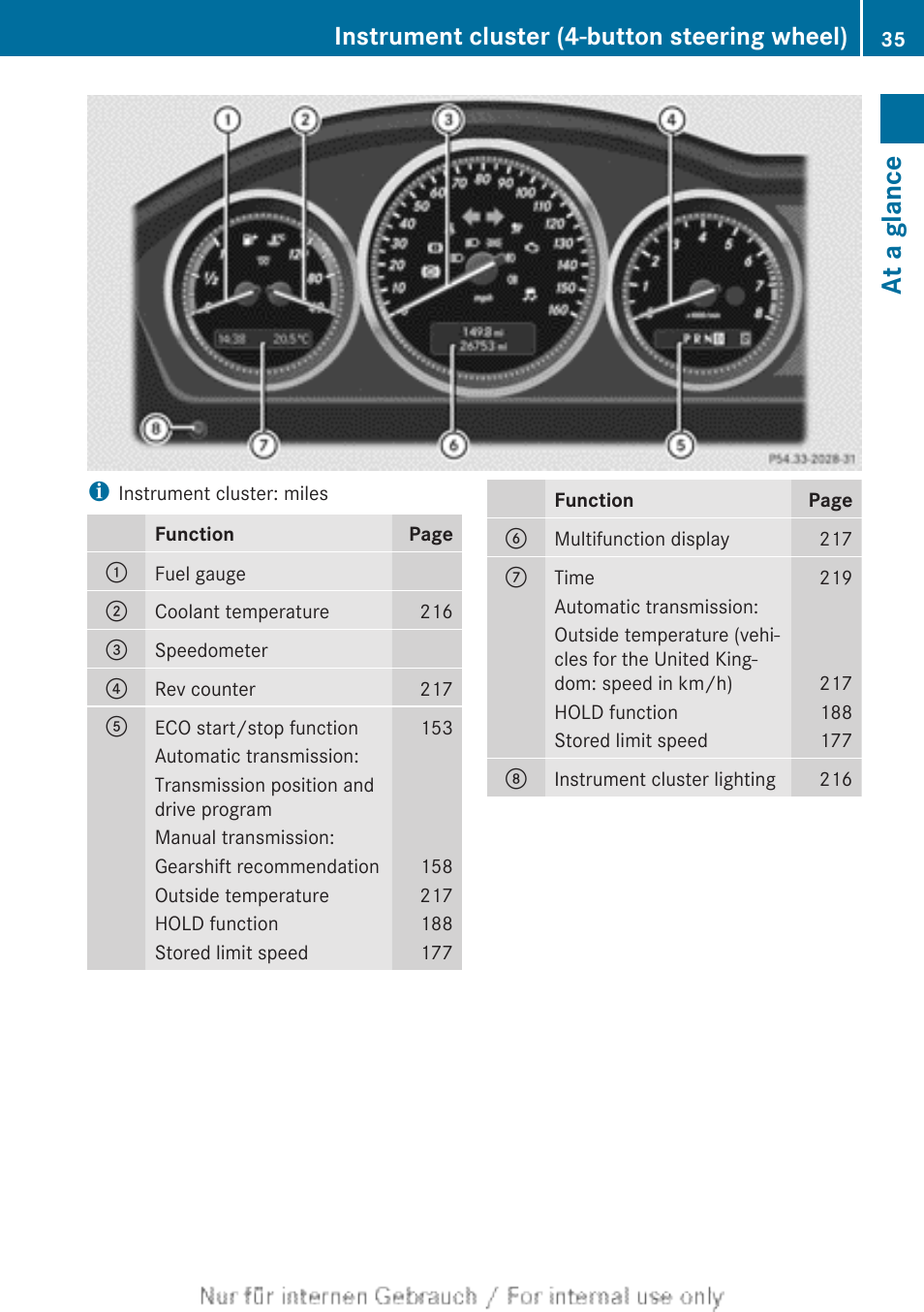 At a glance, Instrument cluster (4-button steering wheel) | Mercedes-Benz 2013 C Class Coupe User Manual | Page 37 / 388