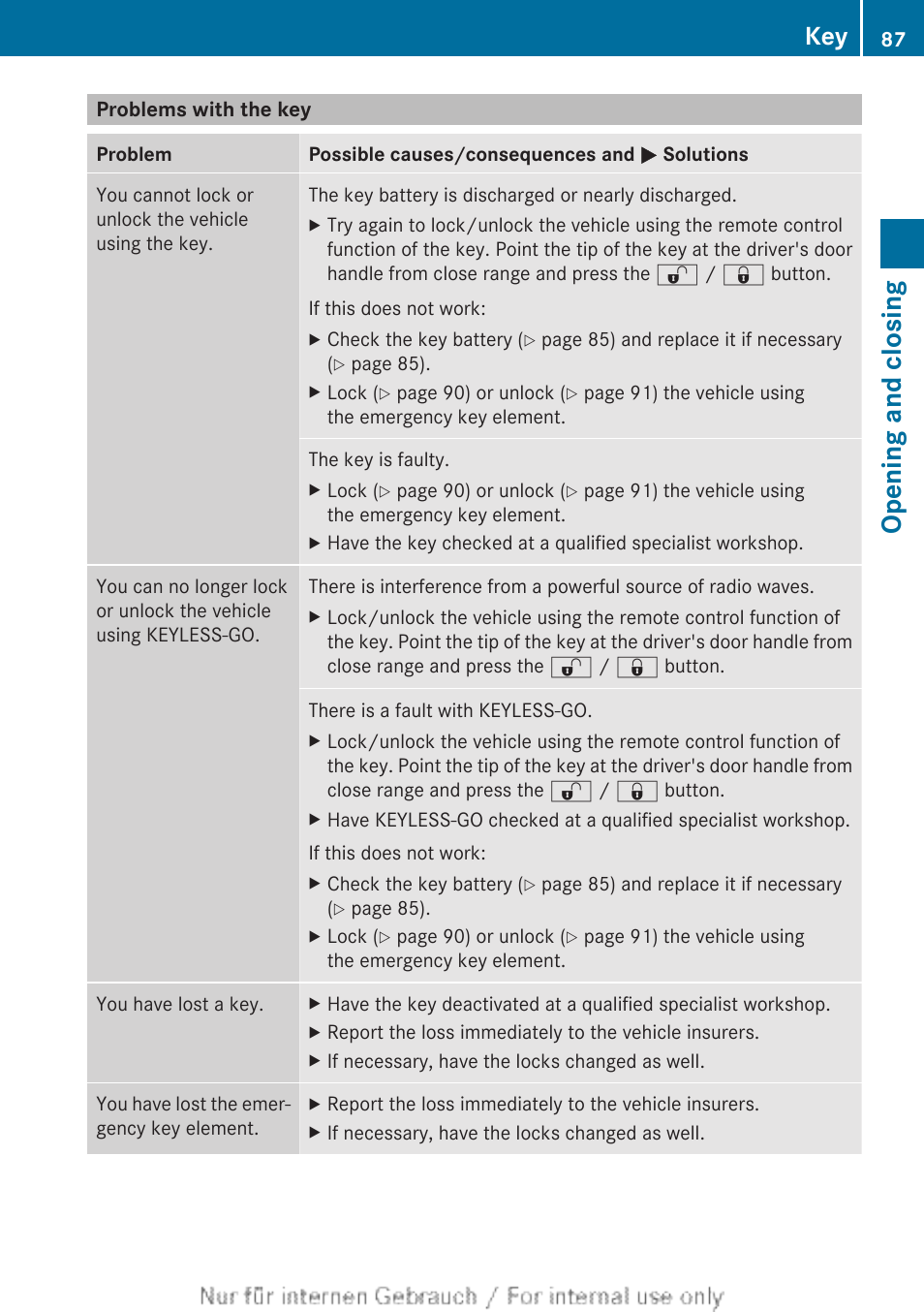 Problems with the key, Opening and closing | Mercedes-Benz 2013 C Class Coupe User Manual | Page 89 / 388