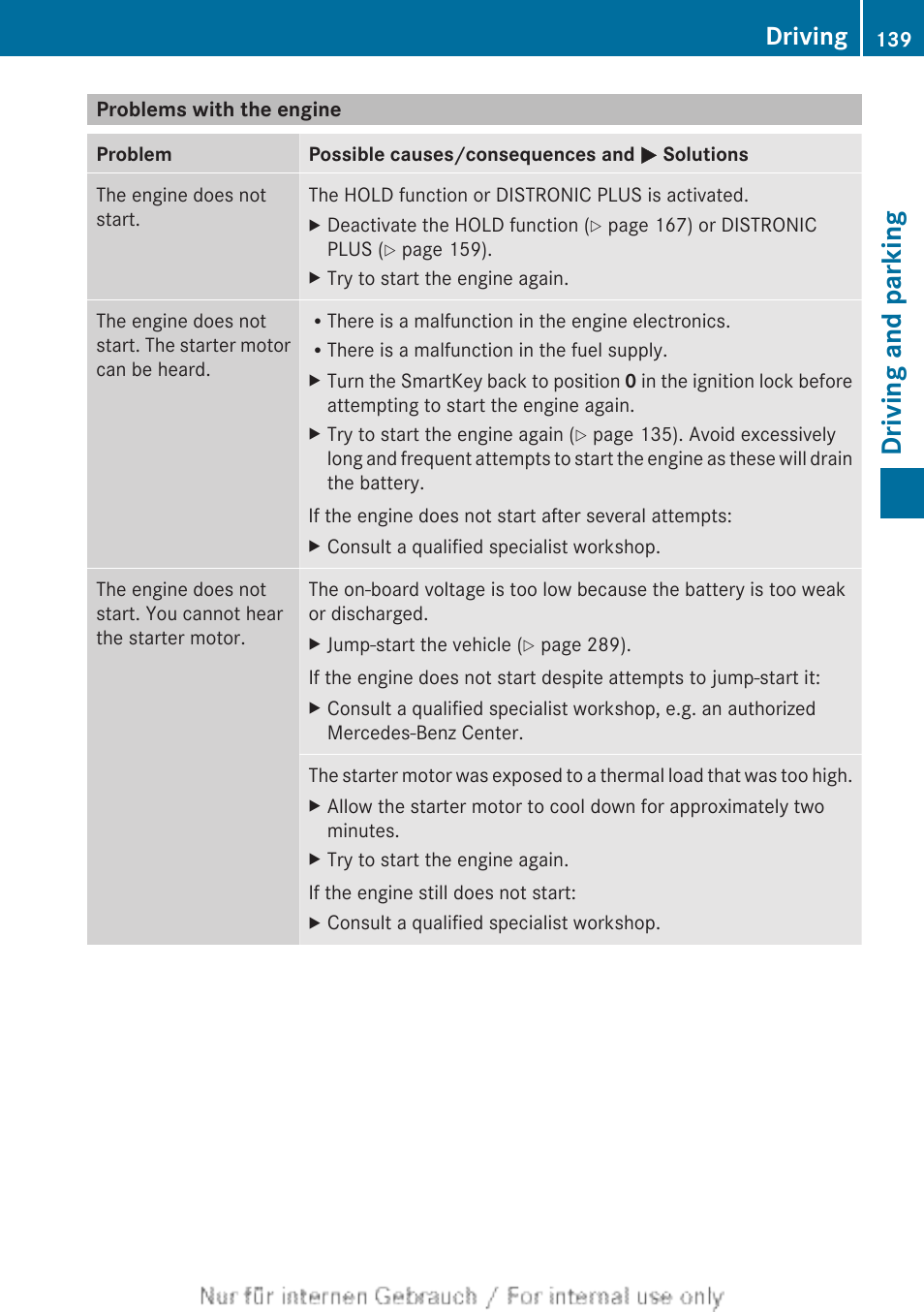 Problems with the engine, Driving and parking, Driving | Mercedes-Benz 2012 B Class User Manual | Page 141 / 340