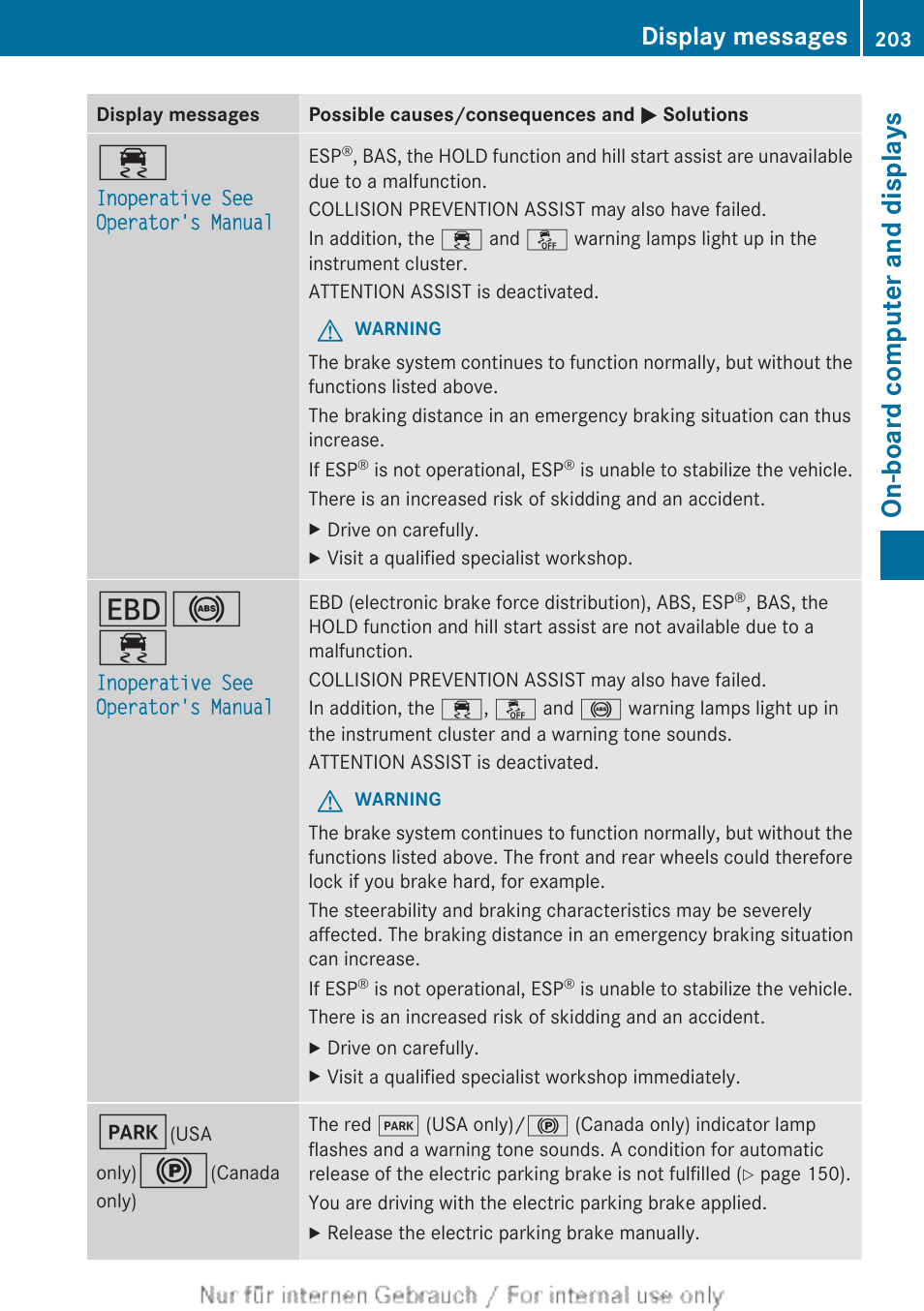 On-board computer and displays, Display messages | Mercedes-Benz 2012 B Class User Manual | Page 205 / 340