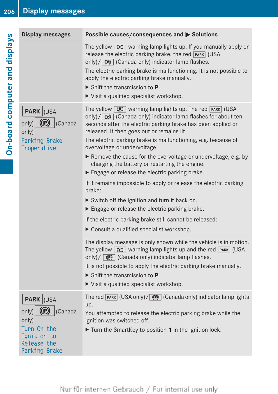 On-board computer and displays, Display messages | Mercedes-Benz 2012 B Class User Manual | Page 208 / 340