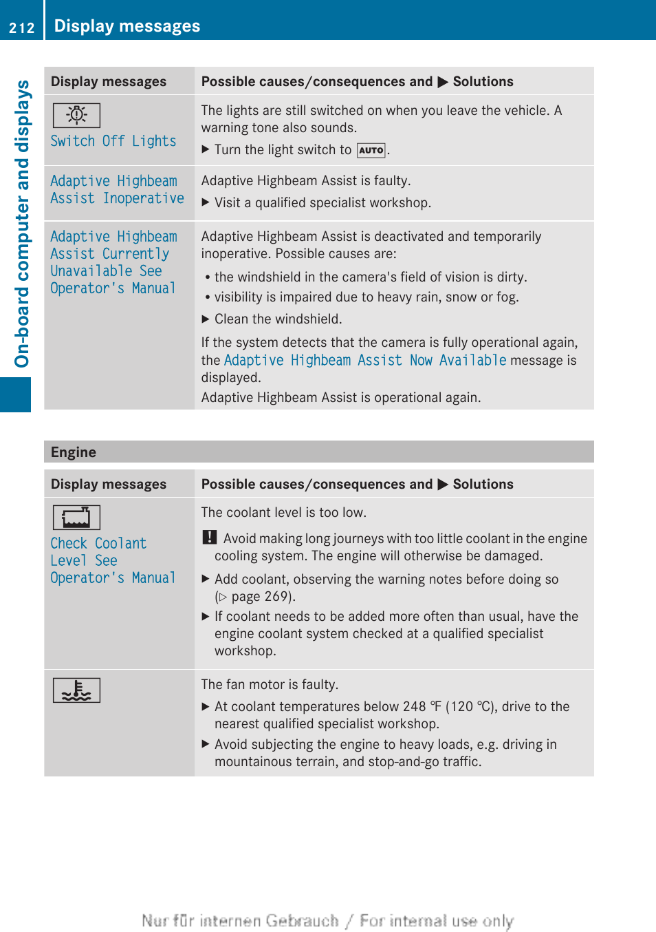 Engine, On-board computer and displays, Display messages | Mercedes-Benz 2012 B Class User Manual | Page 214 / 340