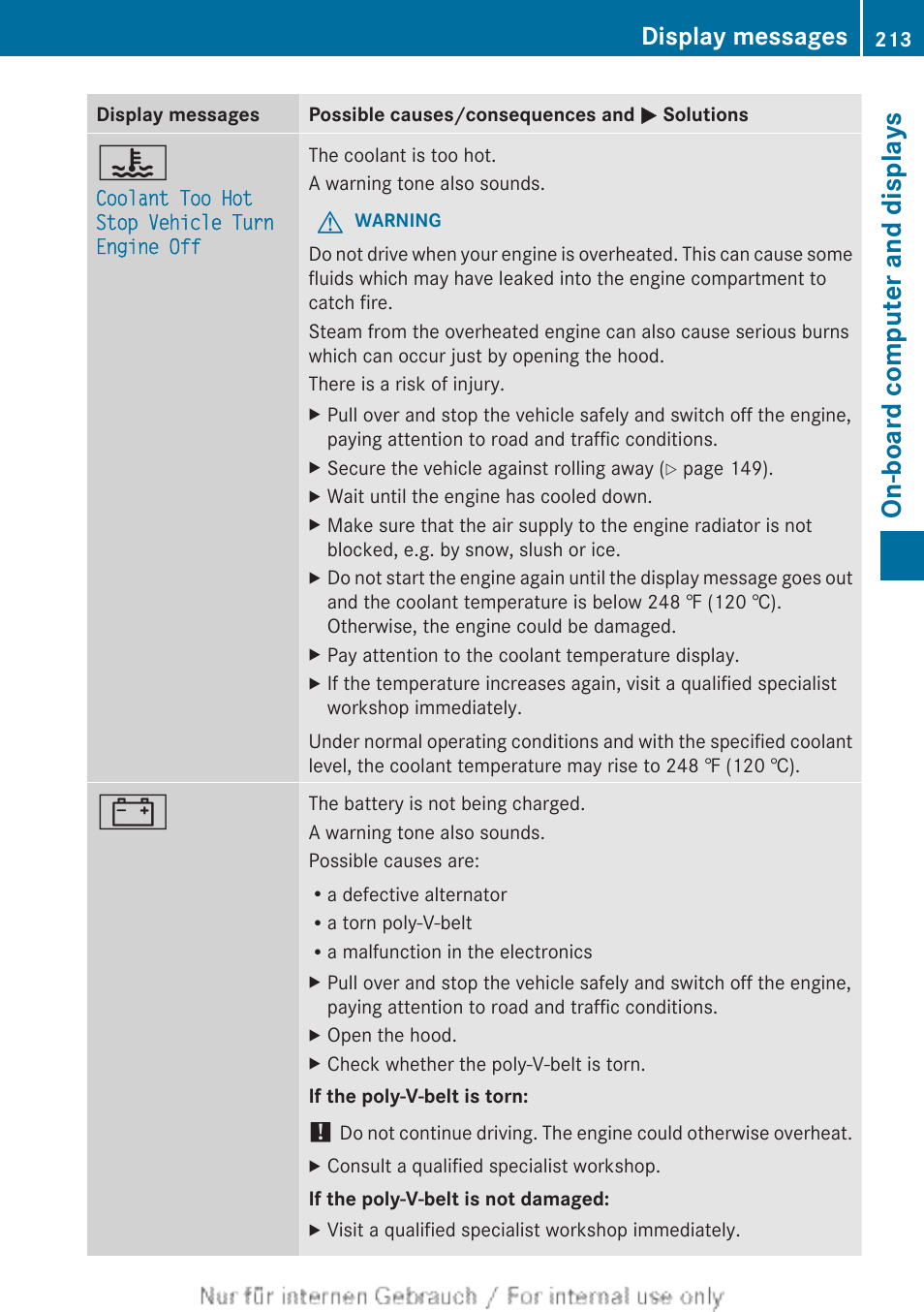 On-board computer and displays, Display messages | Mercedes-Benz 2012 B Class User Manual | Page 215 / 340