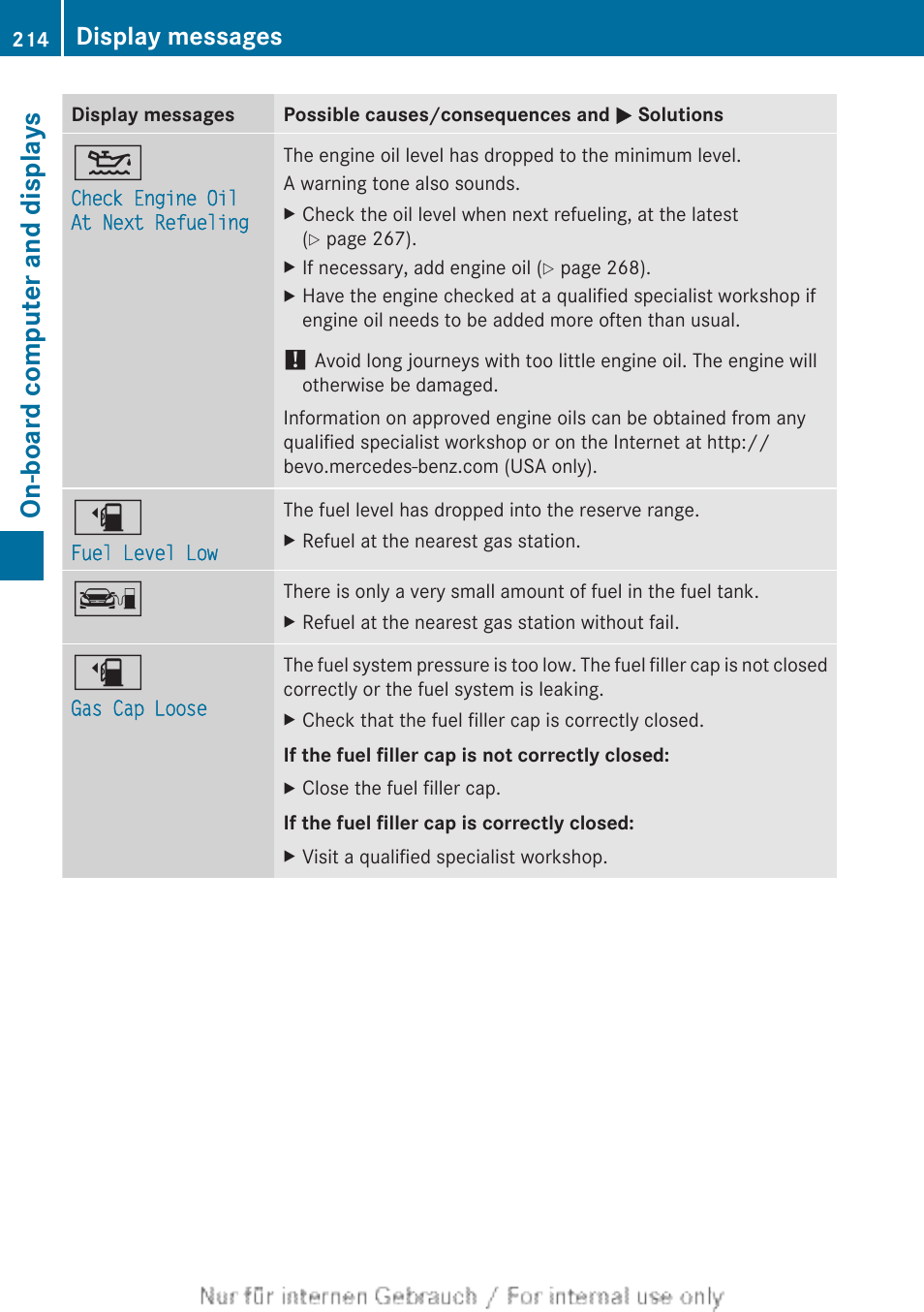 On-board computer and displays, Display messages | Mercedes-Benz 2012 B Class User Manual | Page 216 / 340