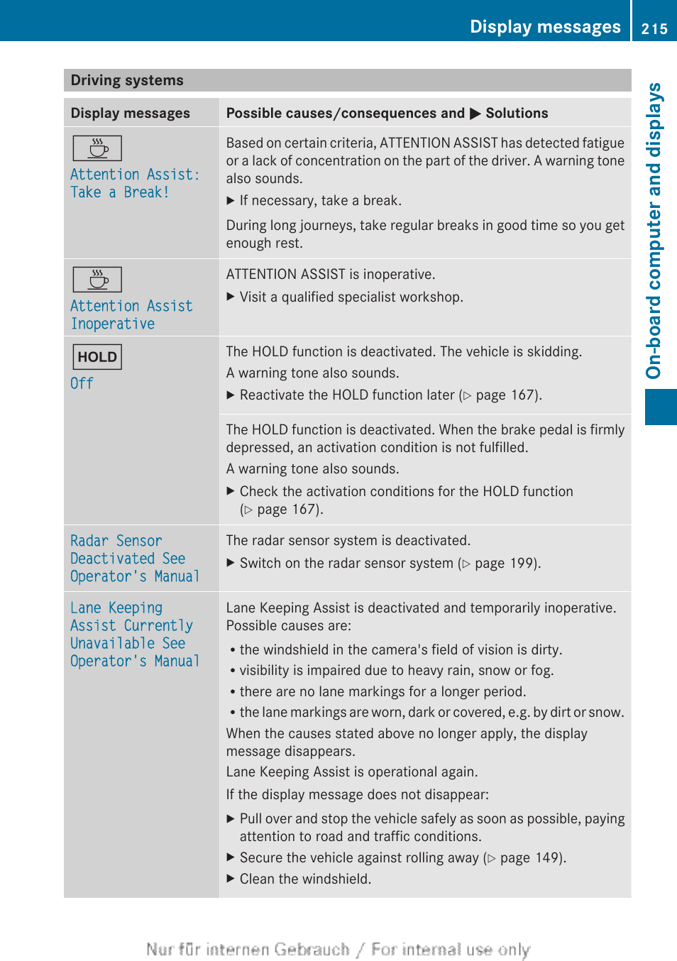 Driving systems, On-board computer and displays, Display messages | Mercedes-Benz 2012 B Class User Manual | Page 217 / 340