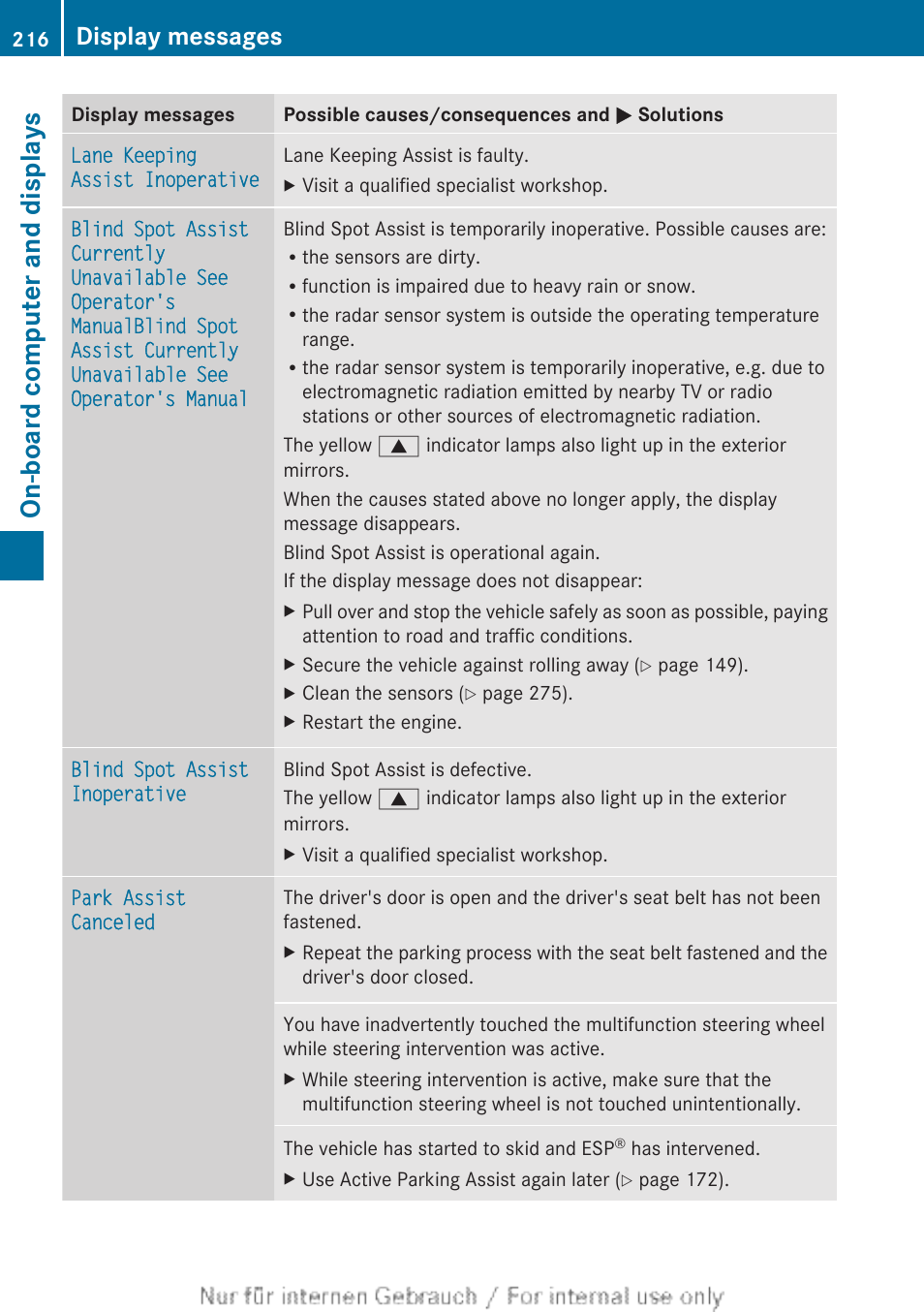 On-board computer and displays, Display messages | Mercedes-Benz 2012 B Class User Manual | Page 218 / 340