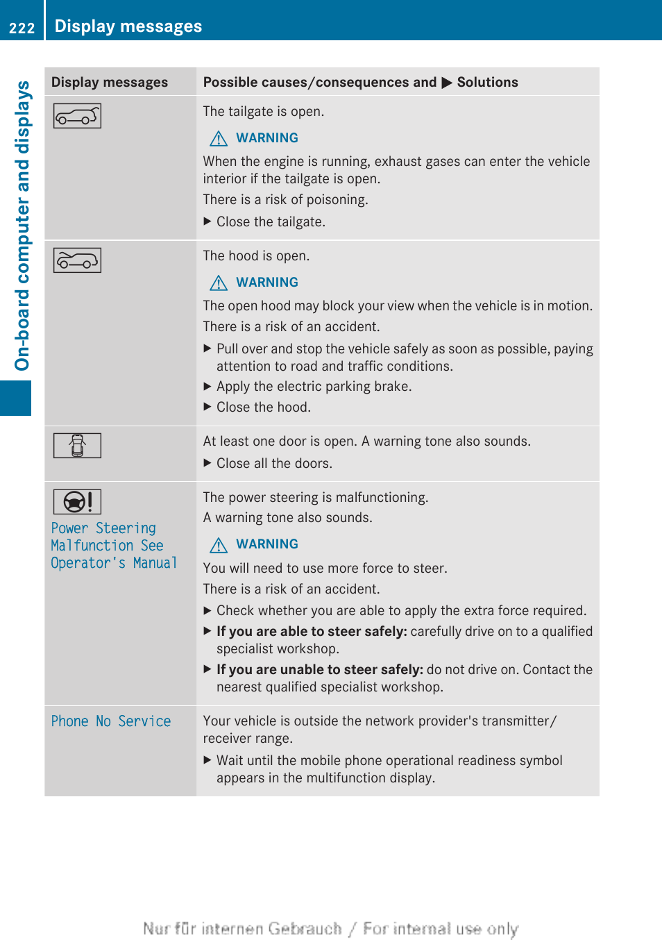 On-board computer and displays, Display messages | Mercedes-Benz 2012 B Class User Manual | Page 224 / 340