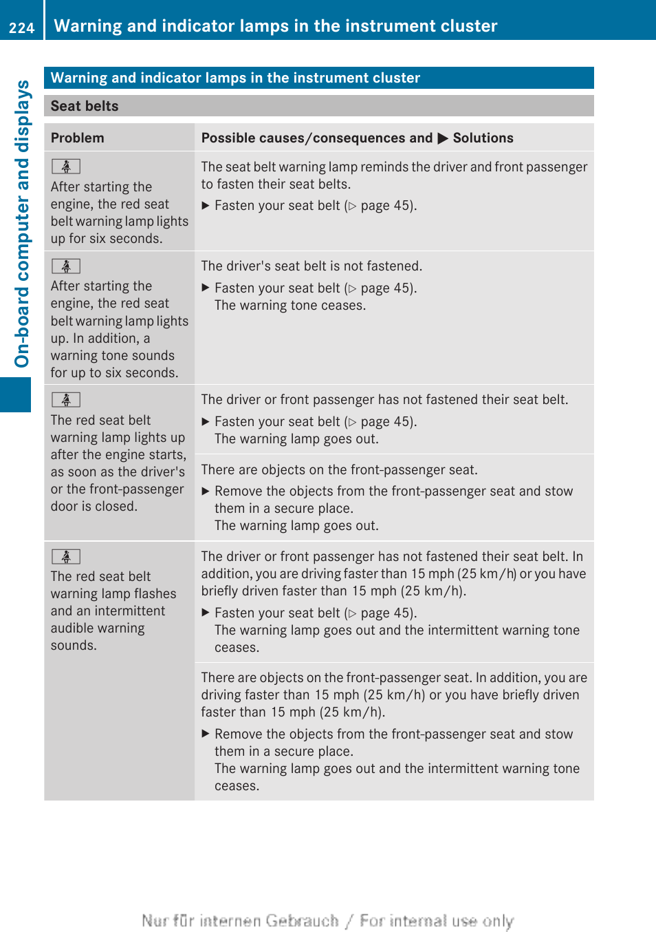 Seat belts, On-board computer and displays | Mercedes-Benz 2012 B Class User Manual | Page 226 / 340