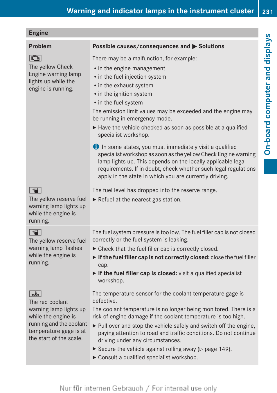 Engine, On-board computer and displays | Mercedes-Benz 2012 B Class User Manual | Page 233 / 340