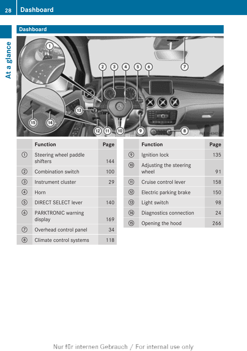 At a glance, Dashboard | Mercedes-Benz 2012 B Class User Manual | Page 30 / 340