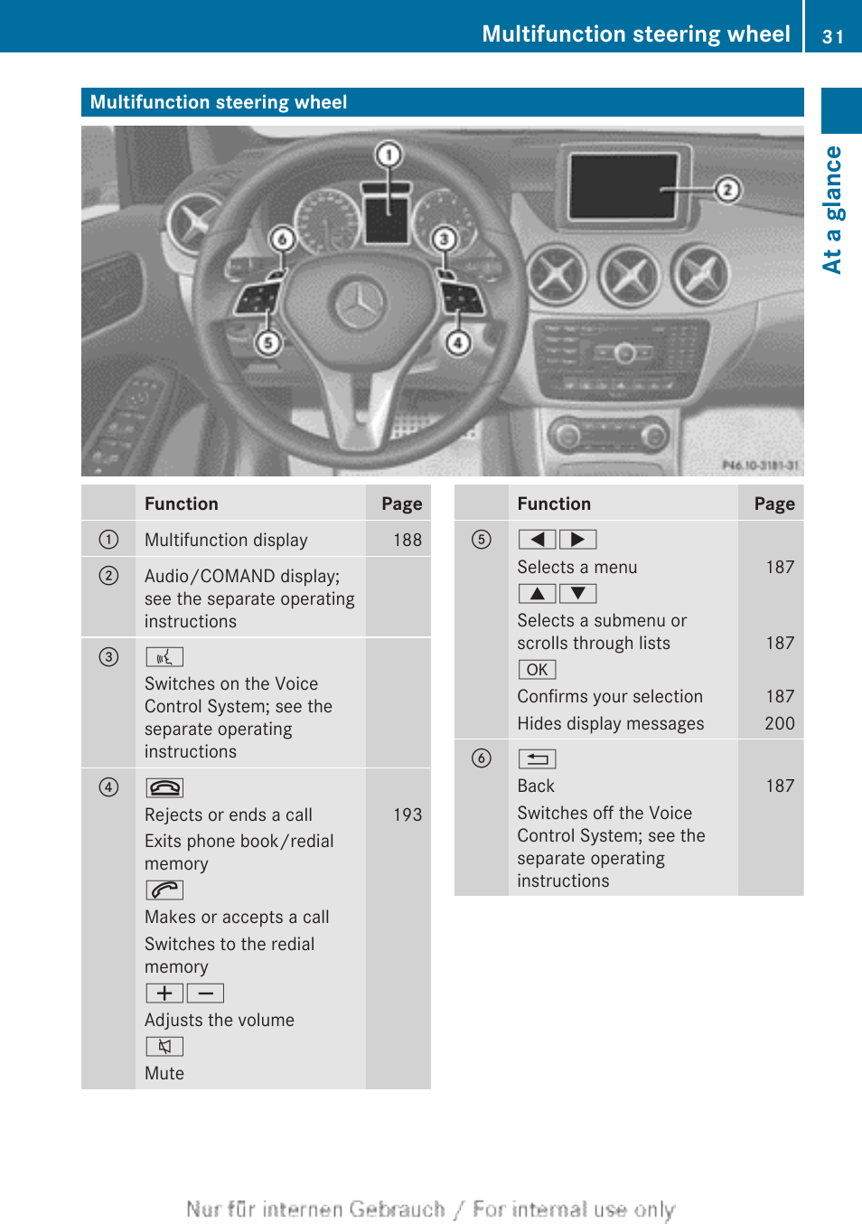 Multifunction steering wheel, At a glance | Mercedes-Benz 2012 B Class User Manual | Page 33 / 340