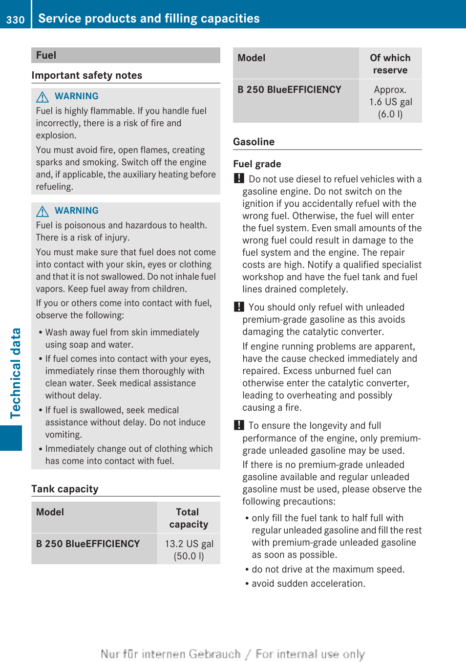 Fuel, Technical data, Service products and filling capacities | Mercedes-Benz 2012 B Class User Manual | Page 332 / 340